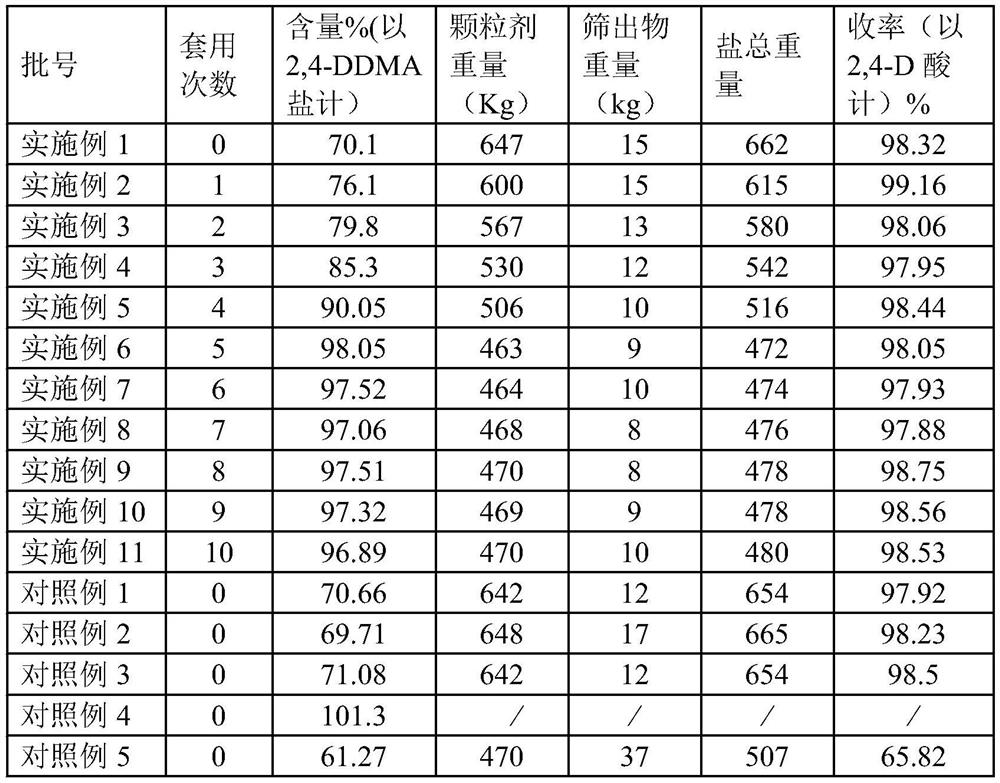 2, 4-D dimethylamine salt water-soluble granule and preparation method thereof