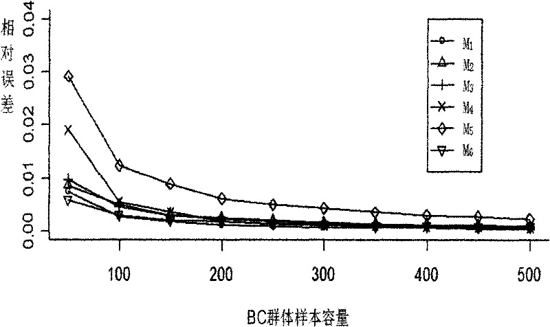 Insect genetical population simulating method based on natrual reproduction process