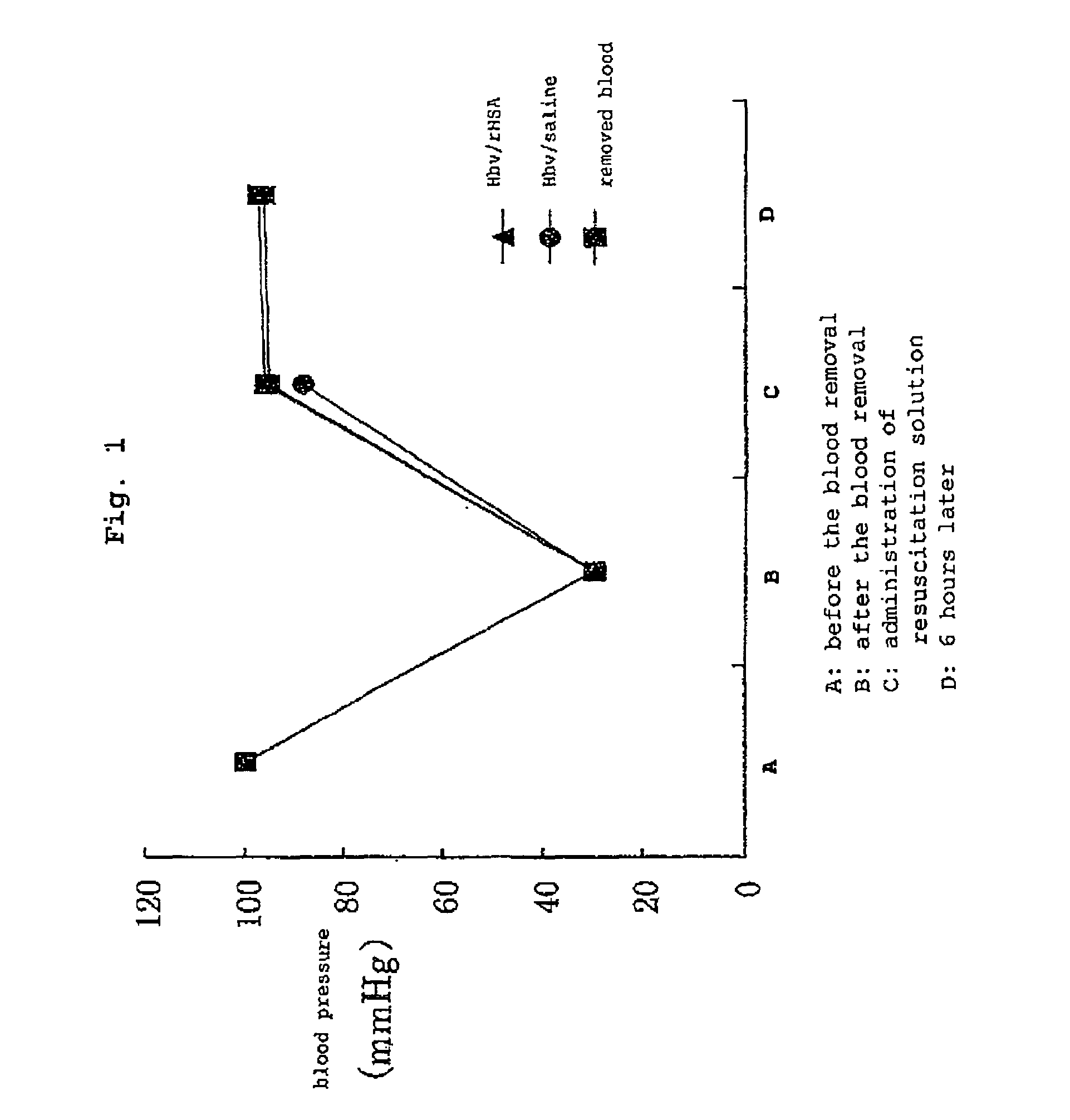 Pharmaceutical composition containing artificial oxygen carrier