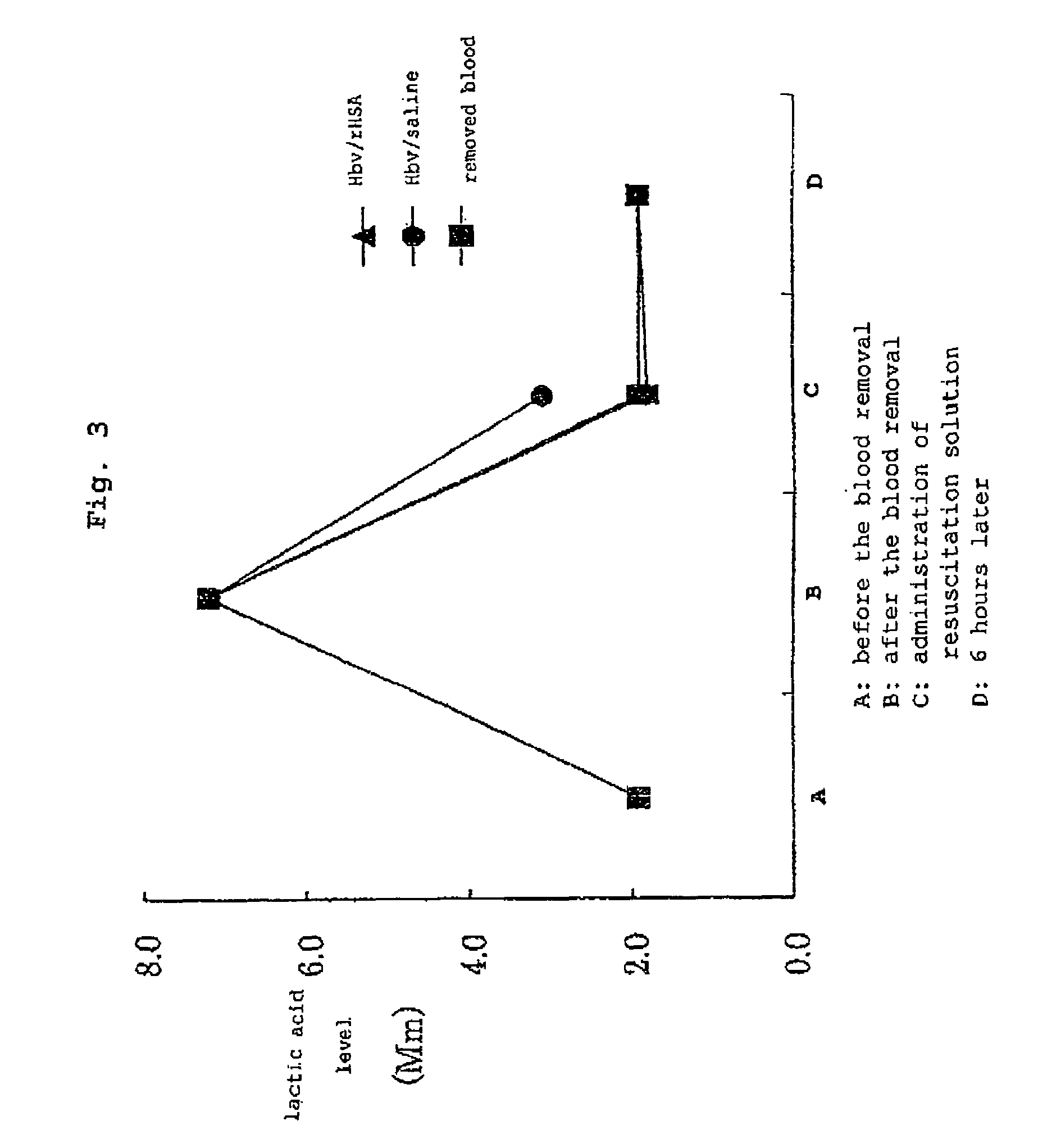 Pharmaceutical composition containing artificial oxygen carrier