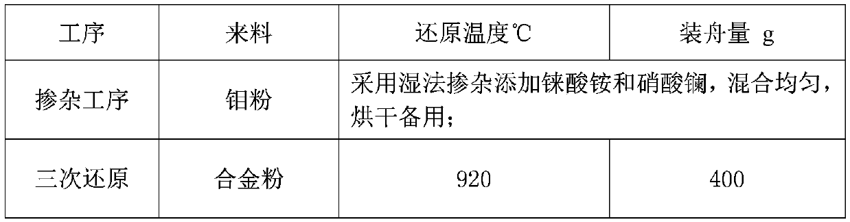 High-purity molybdenum rhenium lanthanum ternary alloy guide rod and production process thereof