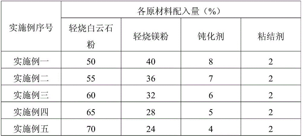 Light roasting pressing ball for converter steelmaking and preparation method of light roasting pressing ball