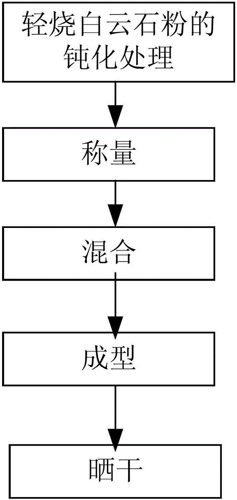 Light roasting pressing ball for converter steelmaking and preparation method of light roasting pressing ball