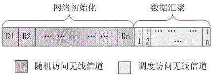 Distributed time slot distribution method used for enhancing network data delivery reliability