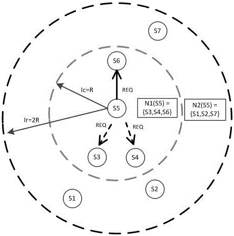 Distributed time slot distribution method used for enhancing network data delivery reliability