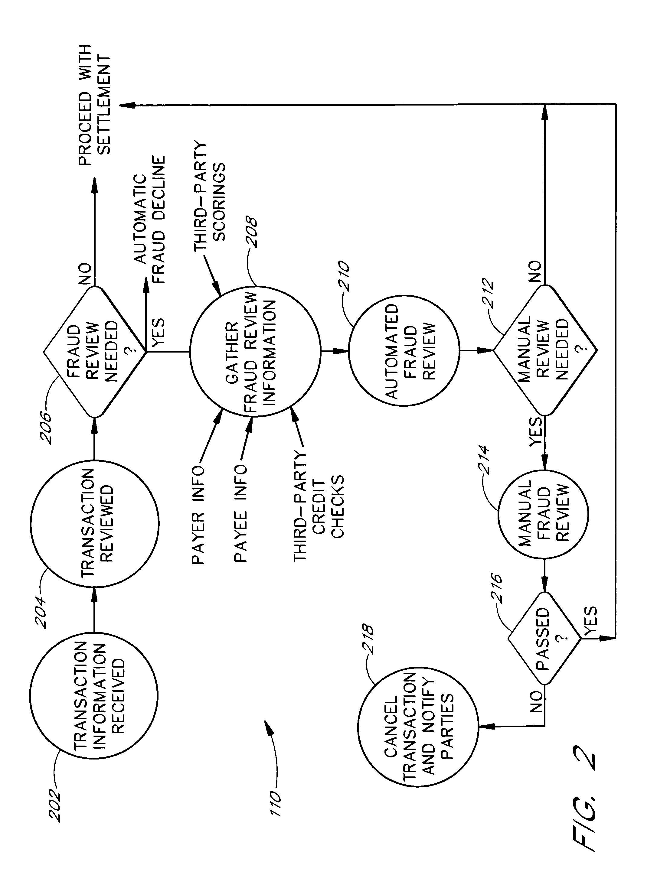 Computer-assisted funds transfer system