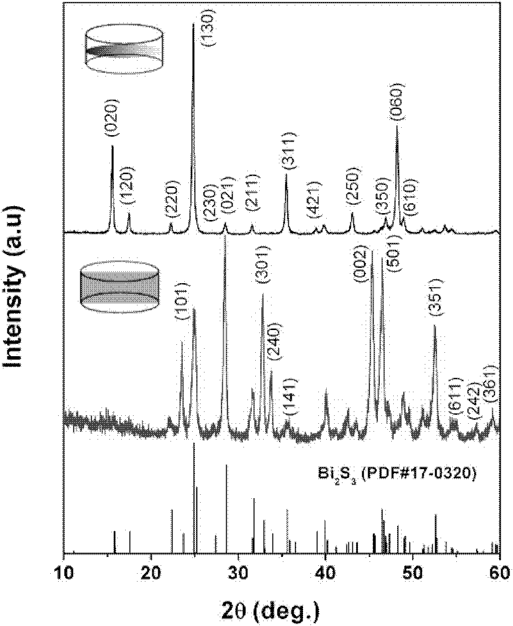 Method for preparing polycrystalline textured thermoelectric material from single-crystal bismuth sulfide precursor powder