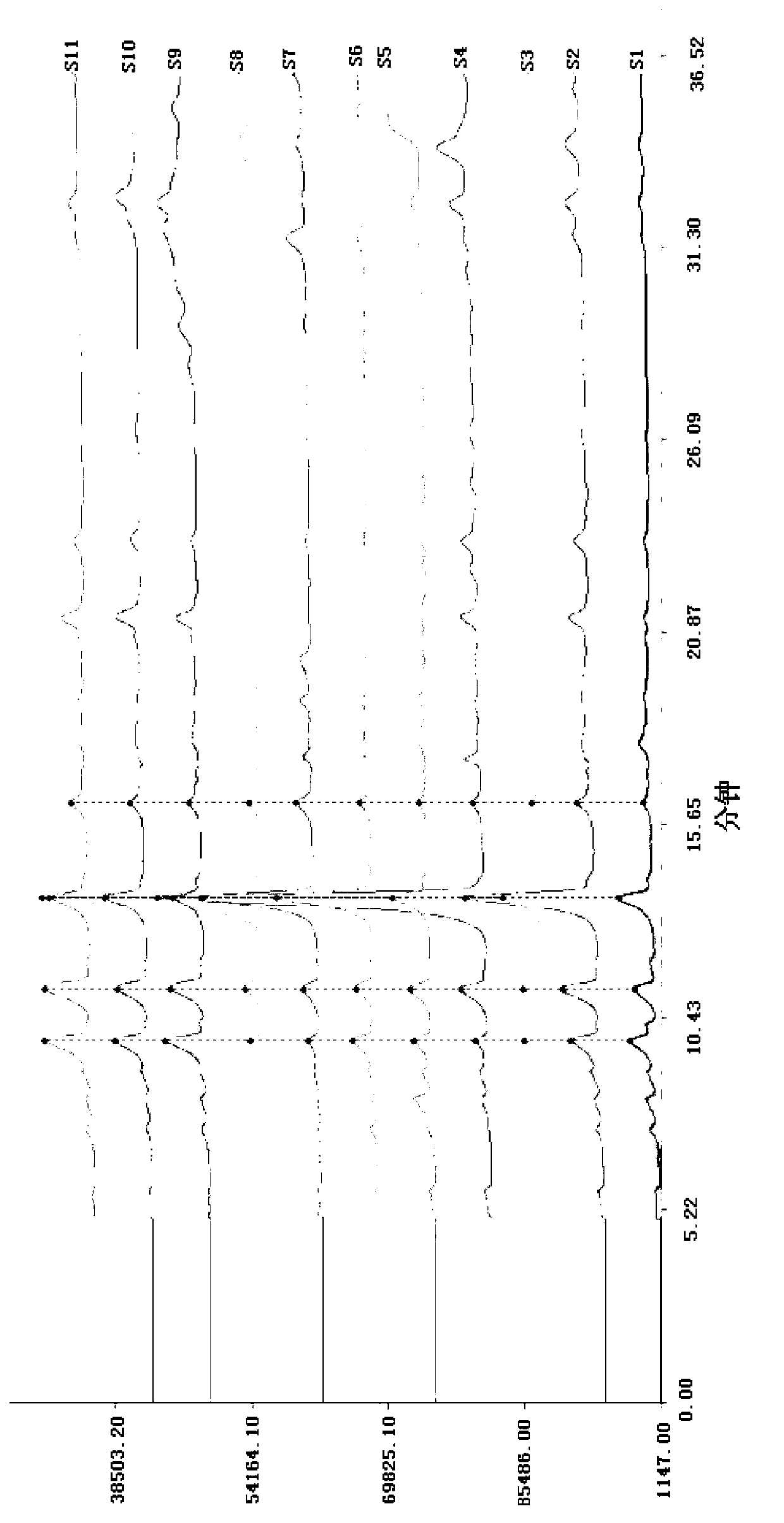 Method for establishing high performance liquid chromatography fingerprint spectrum of Exocarpium Juglandis Immaturum antioxidant active extract, its standard fingerprint spectrum and use