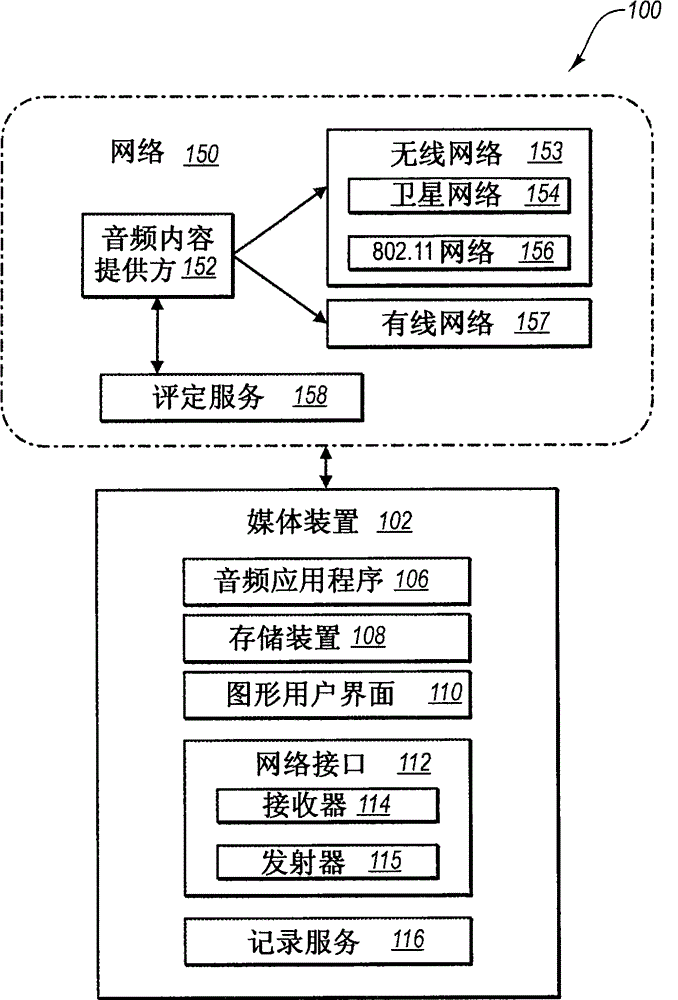 Method of recording and collecting usage activity of a media device