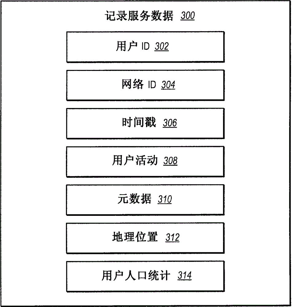 Method of recording and collecting usage activity of a media device