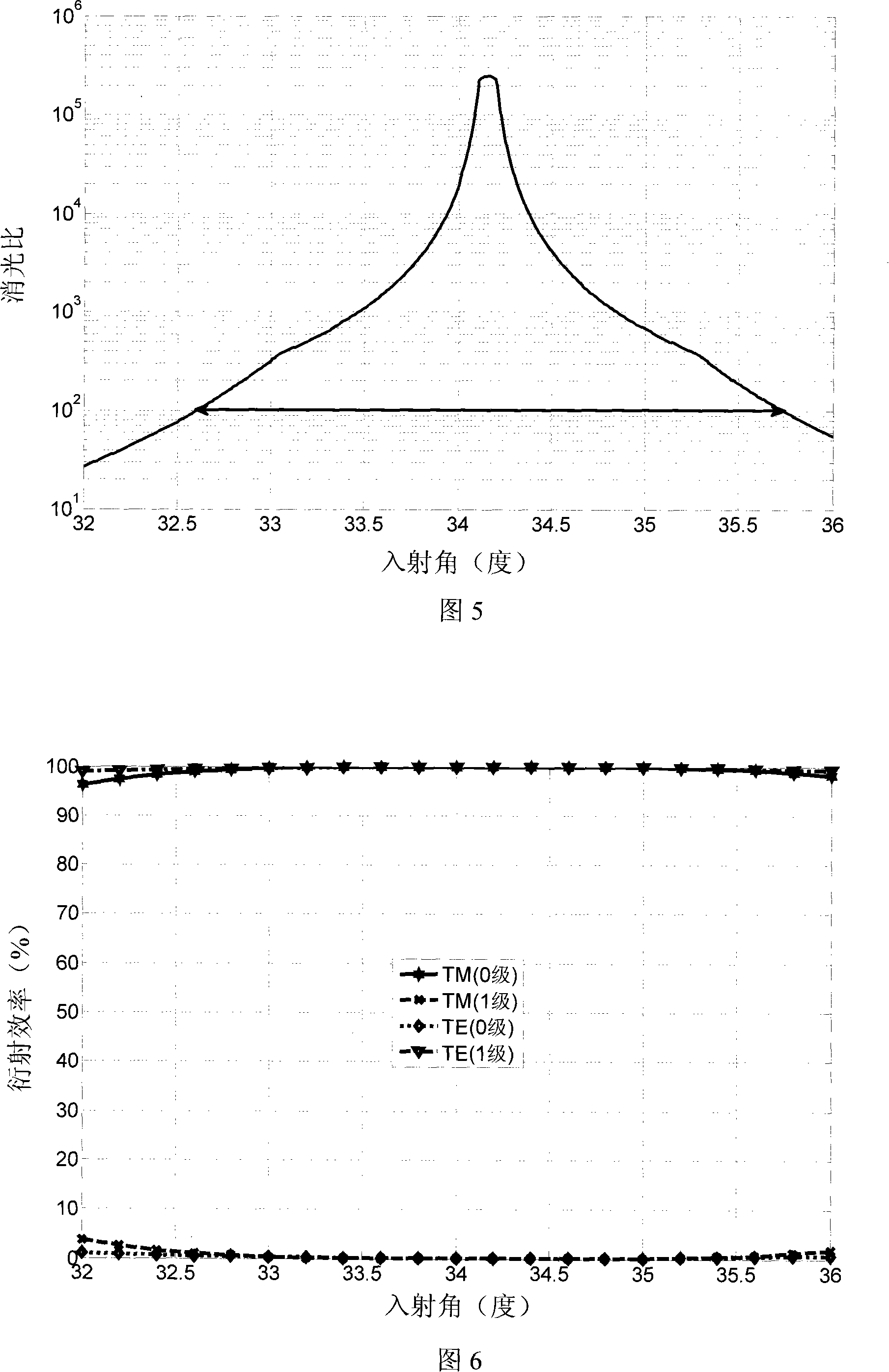 1550 nanometer wavelength silicon reflection type polarized beam splitting optical grating