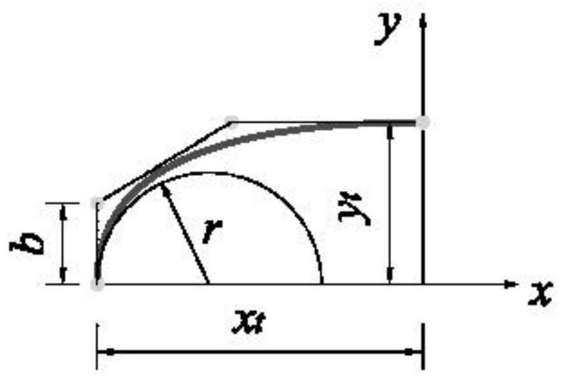 Geometrical optimization shape and parameter optimization algorithm for parameterized cross section of floating tunnel