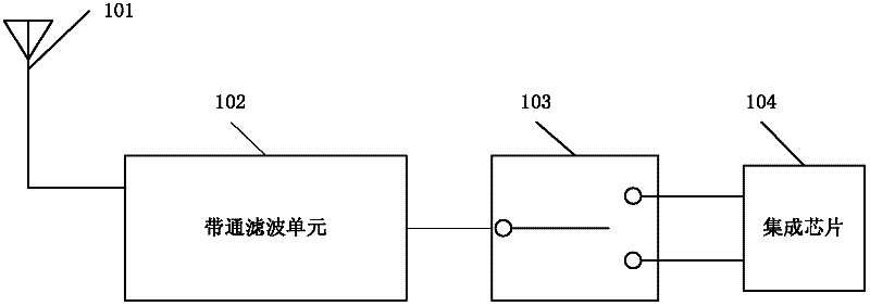 Wireless local area network (WLAN) equipment and method for suppressing interference of wireless local area network equipment