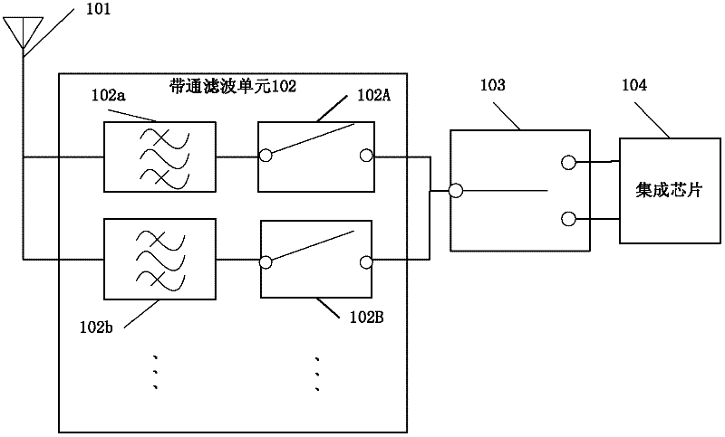 Wireless local area network (WLAN) equipment and method for suppressing interference of wireless local area network equipment