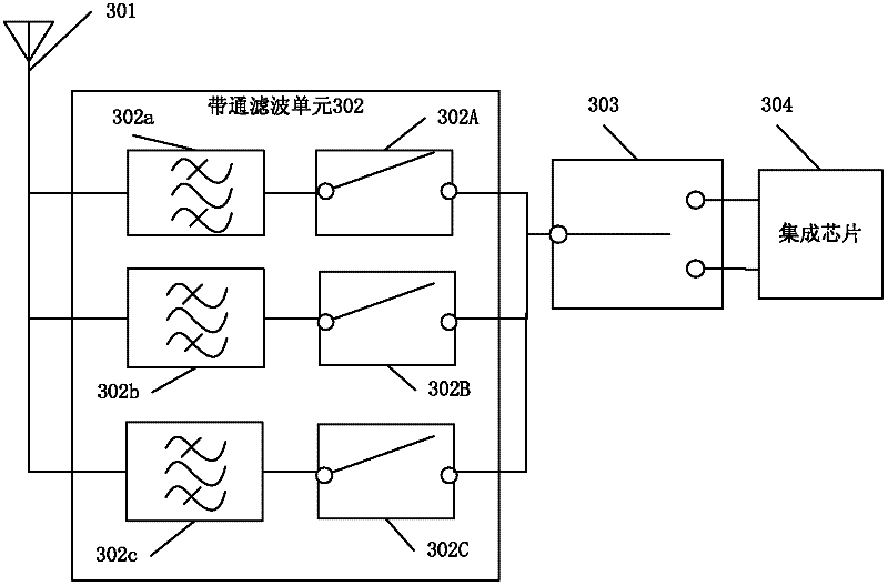 Wireless local area network (WLAN) equipment and method for suppressing interference of wireless local area network equipment