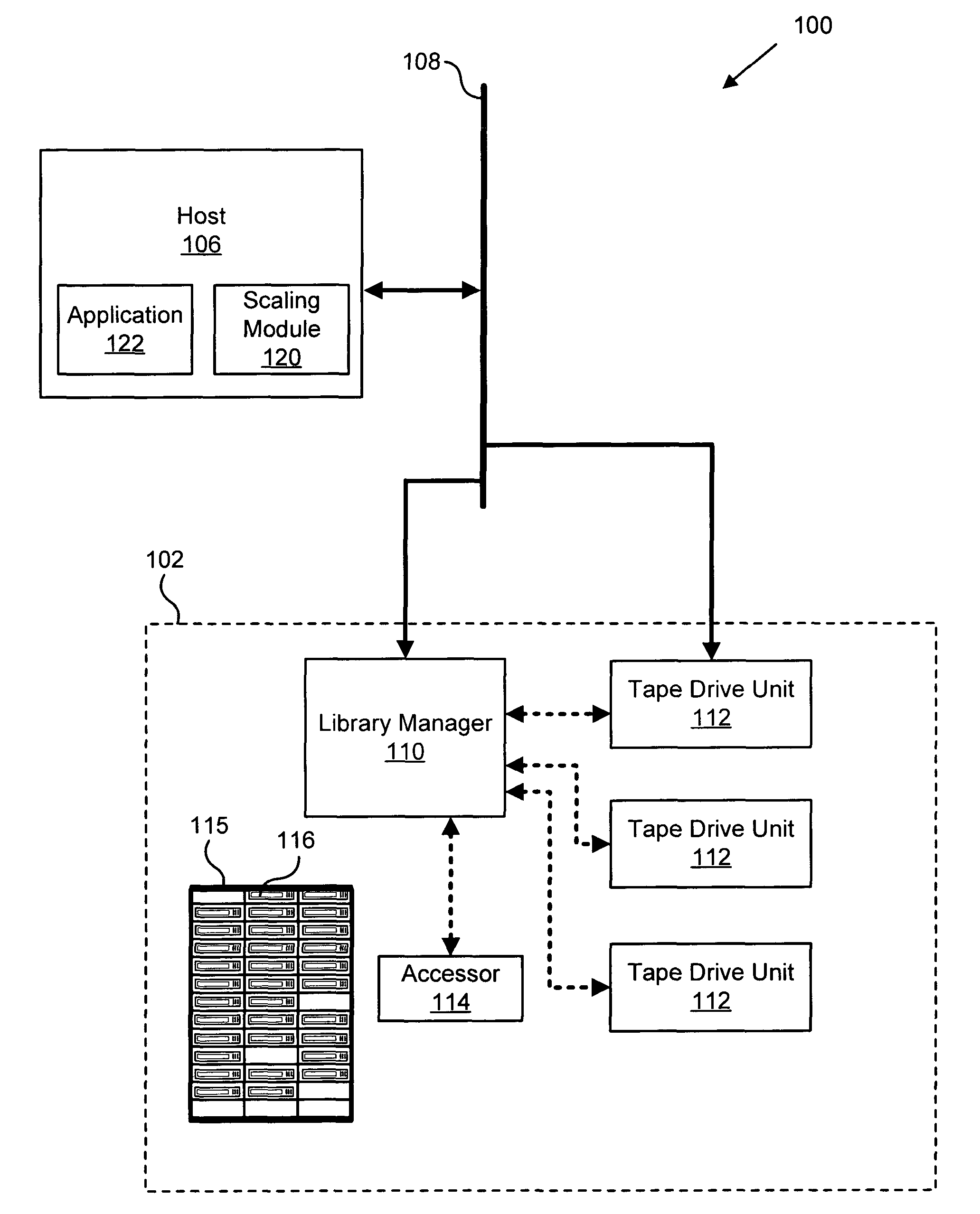 System method and apparatus for optimal performance scaling of storage media
