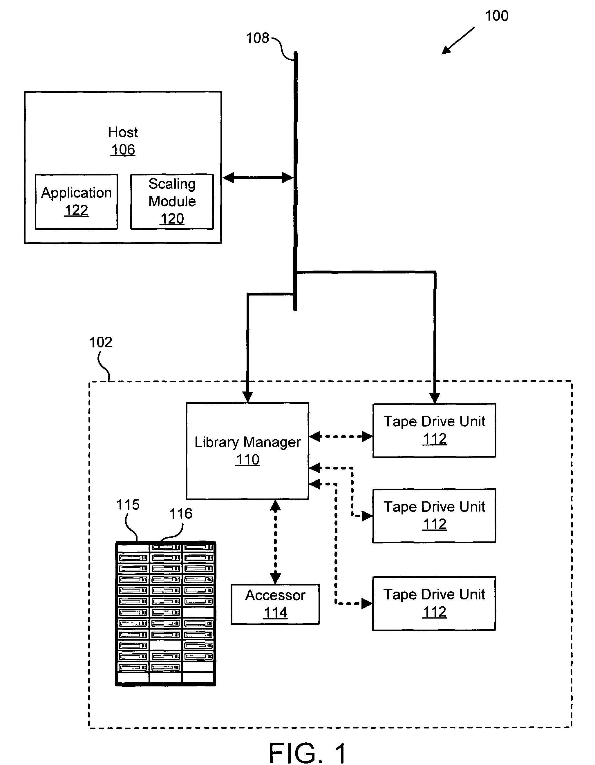 System method and apparatus for optimal performance scaling of storage media