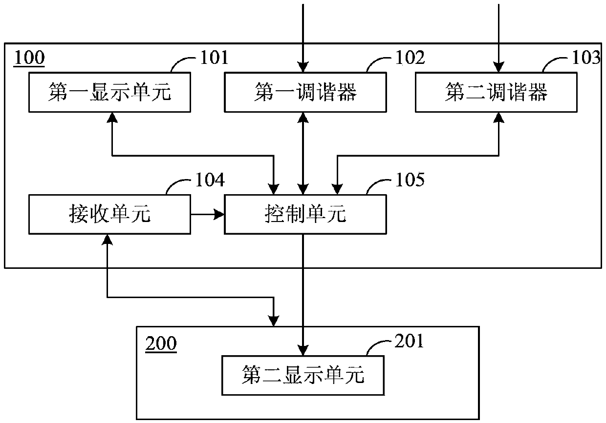 Information processing apparatus and method