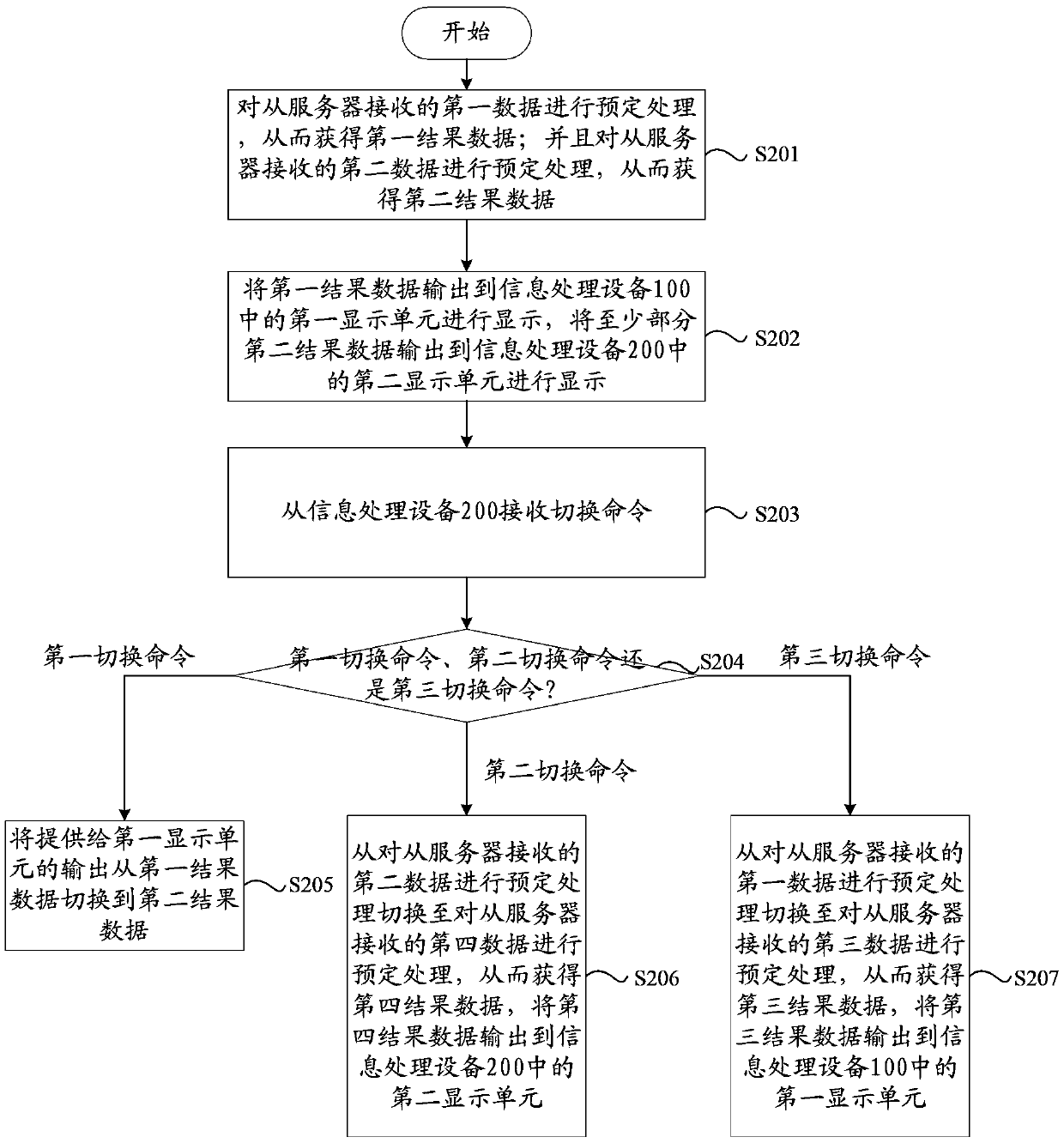 Information processing apparatus and method