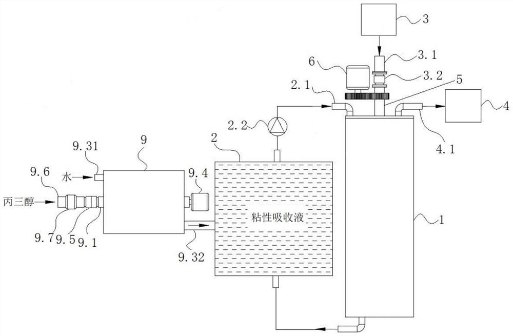 Dust removal and desulfurizing system for treating industrial waste gas by using viscous absorption liquid and treatment method