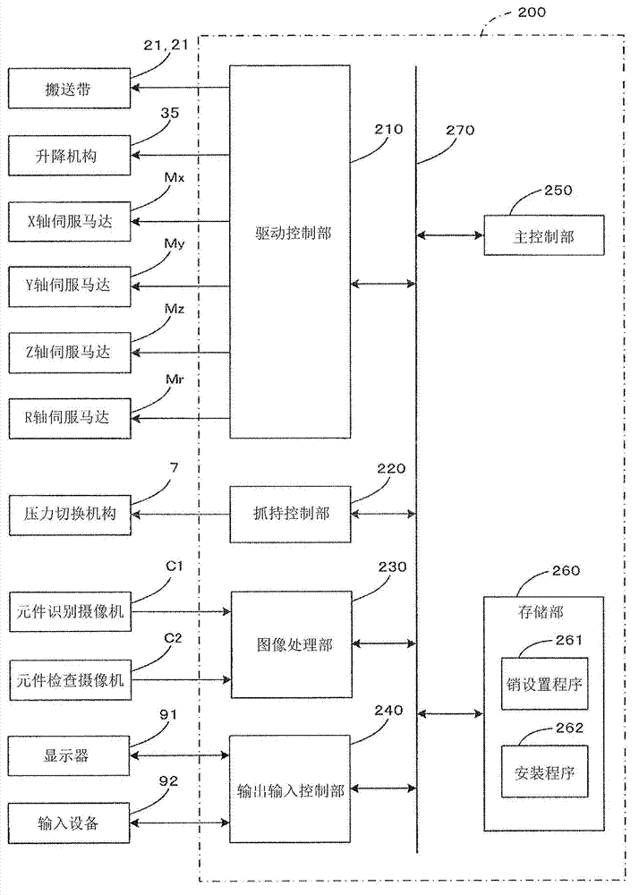 Bending device and element installation device