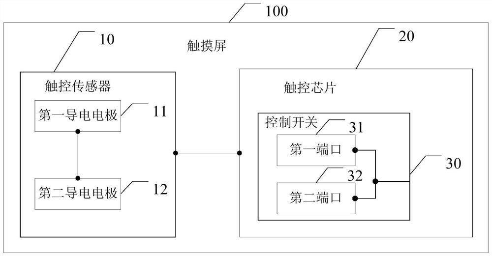 A touch screen, electronic equipment, wireless charging method and system