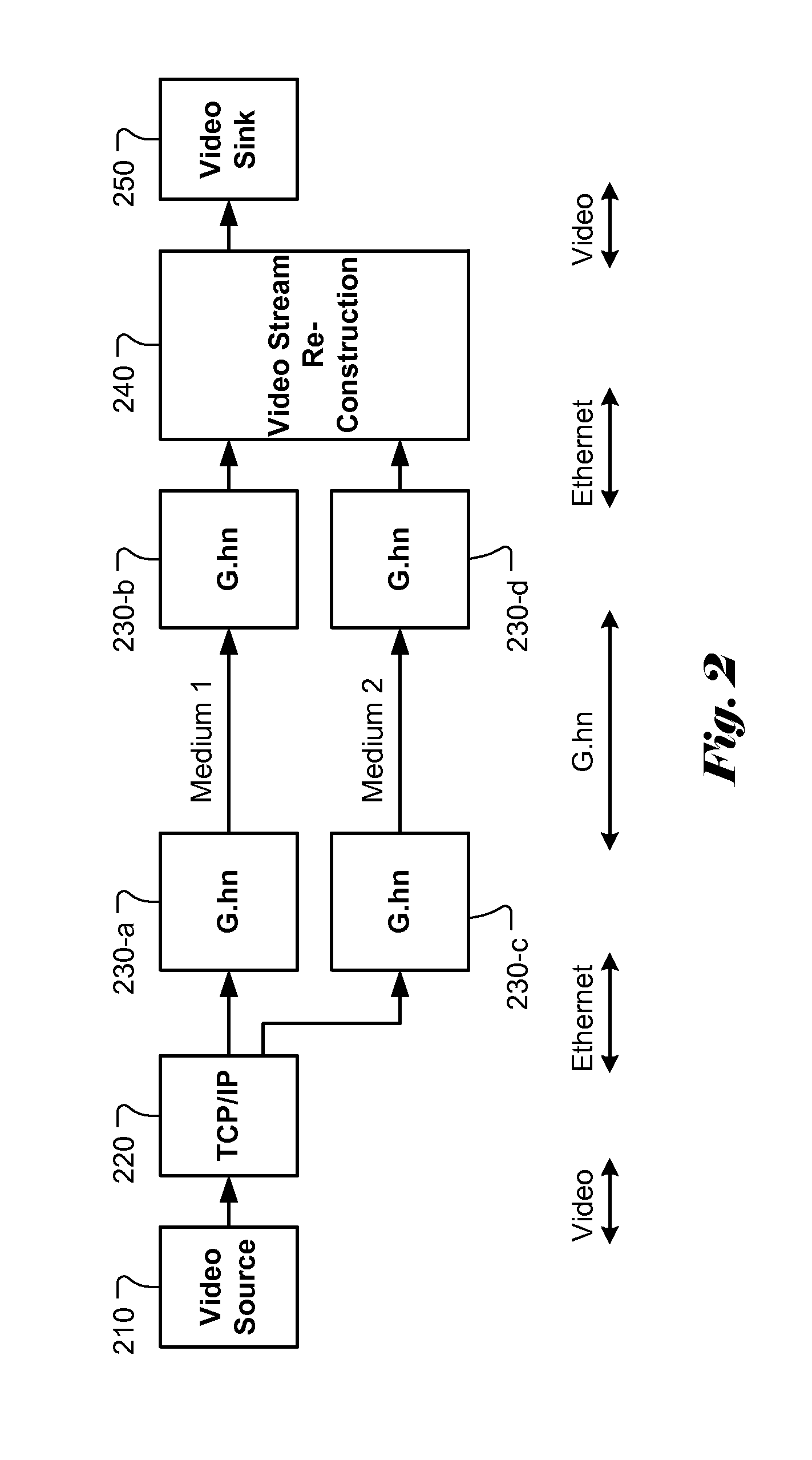Method and Apparatus for Quick-Switch Fault Tolerant Backup Channel