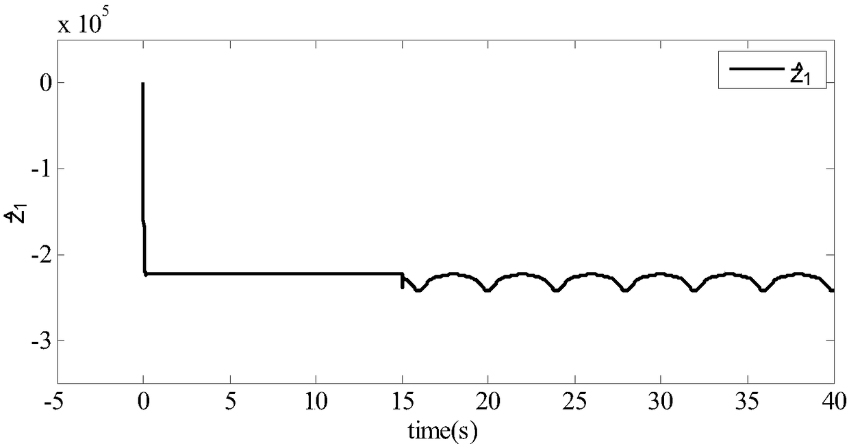 Control method of permanent magnet brushless dc motor speed control system based on time-varying disturbance suppression