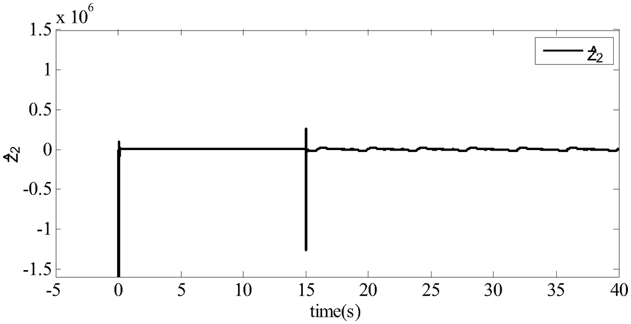 Control method of permanent magnet brushless dc motor speed control system based on time-varying disturbance suppression