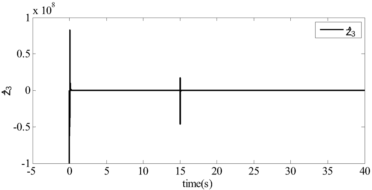 Control method of permanent magnet brushless dc motor speed control system based on time-varying disturbance suppression