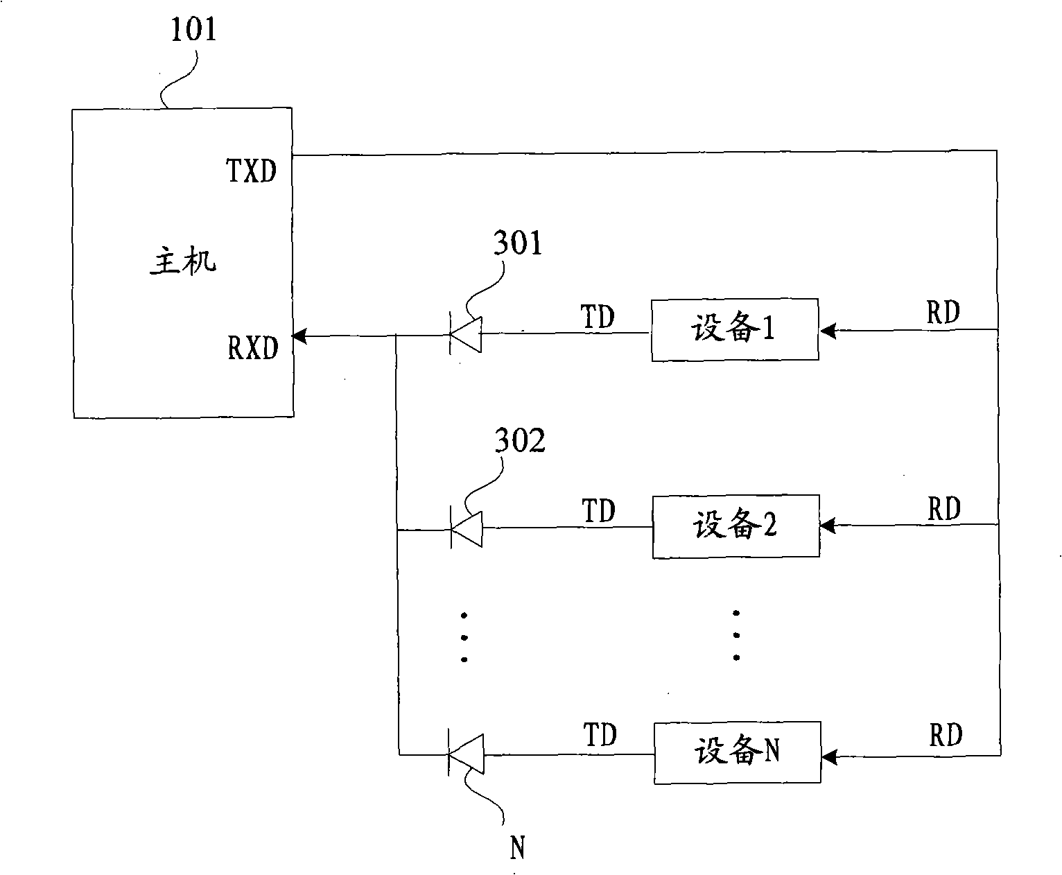 Control circuit and method of serial port equipment