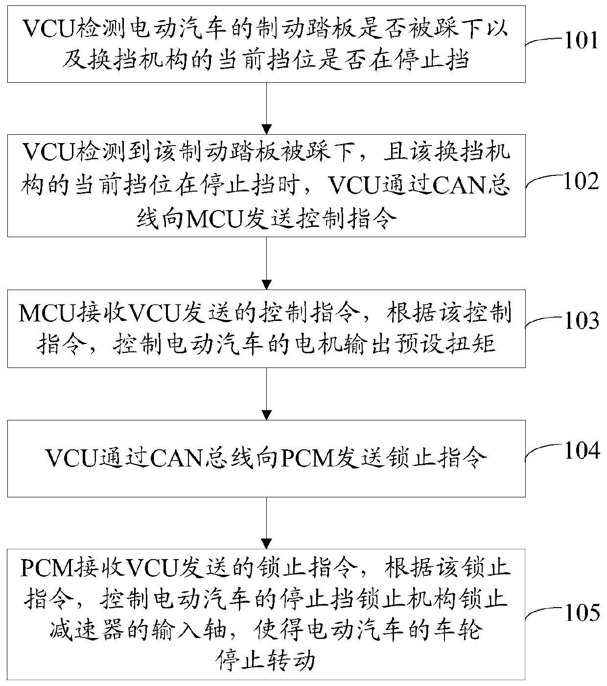 Method and system for controlling parking brake of electric vehicle