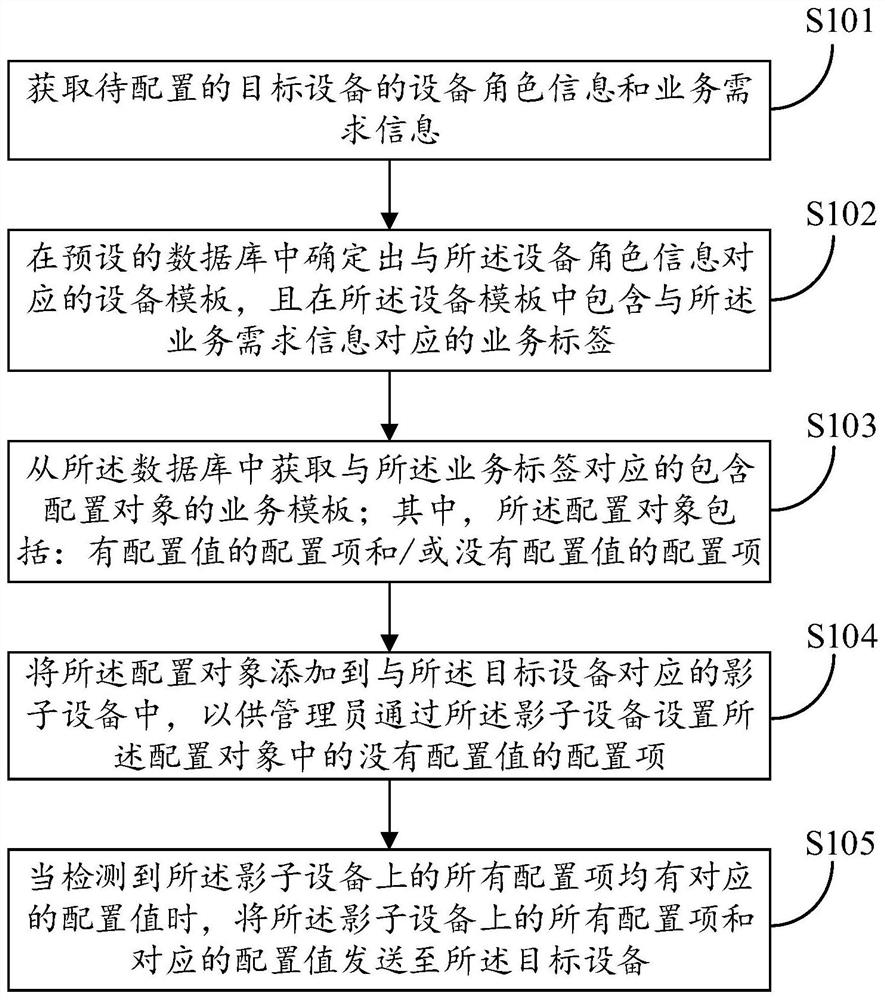 Network access configuration method and device, computer equipment and ...