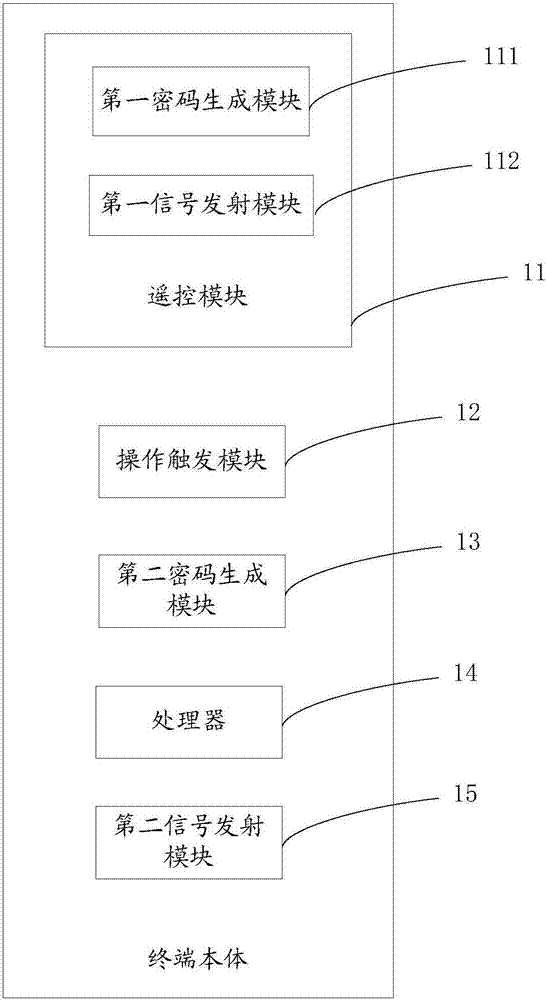 Mobile terminal and remote control method for mobile terminal