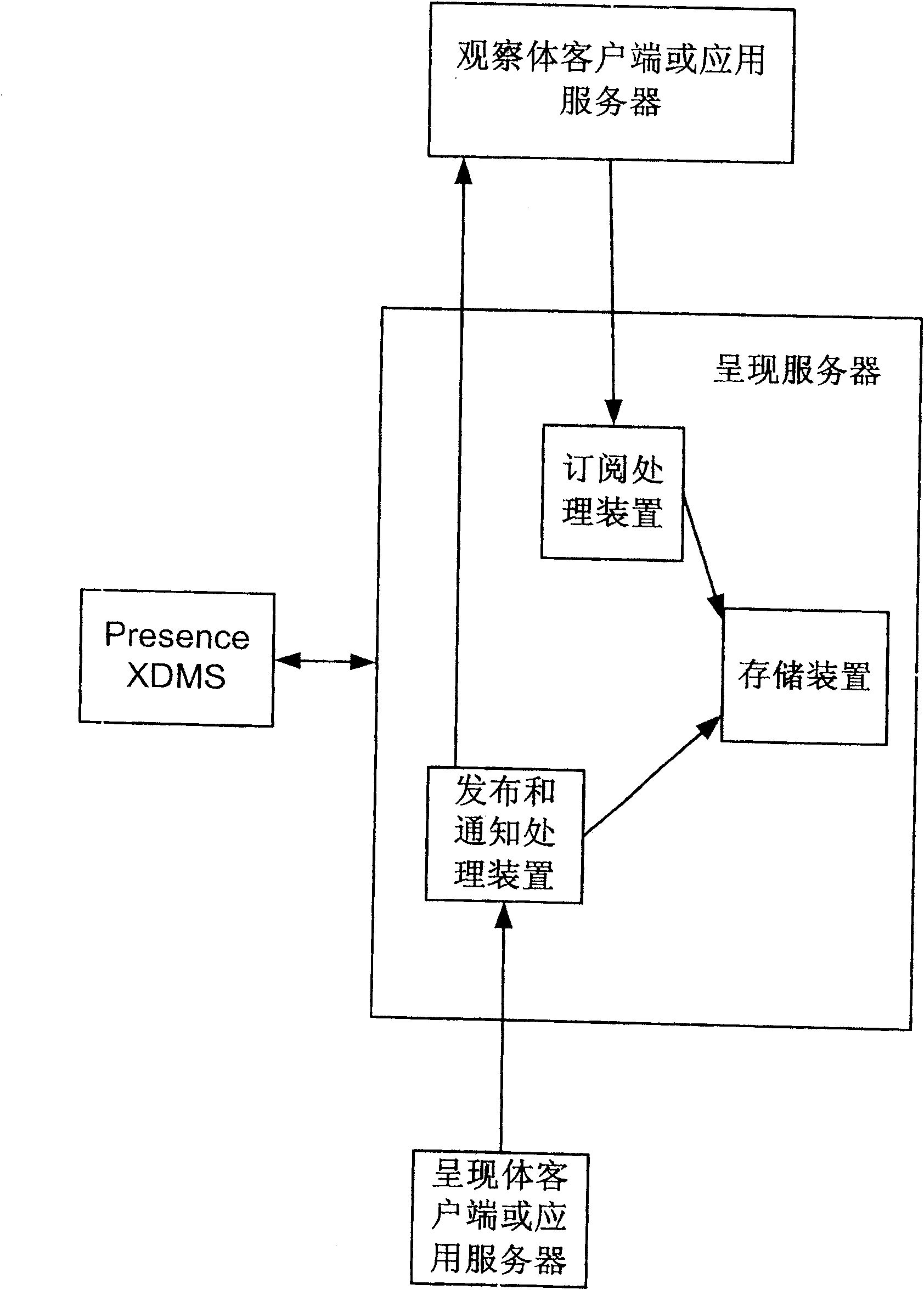 Informing method and system for presenting information