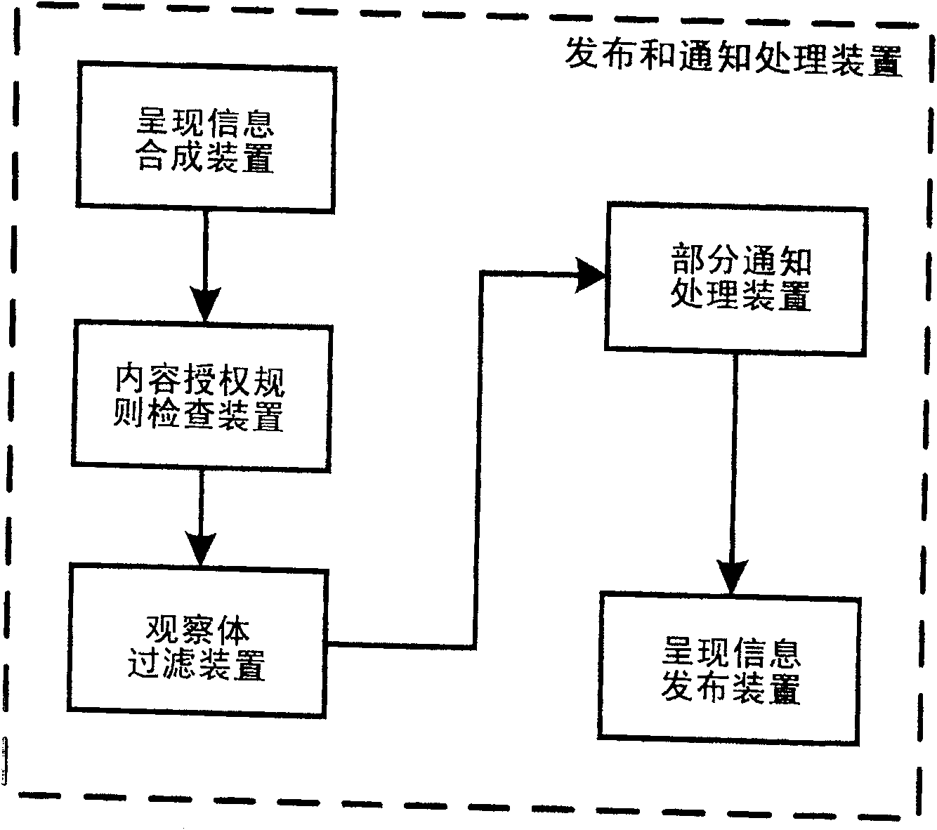 Informing method and system for presenting information