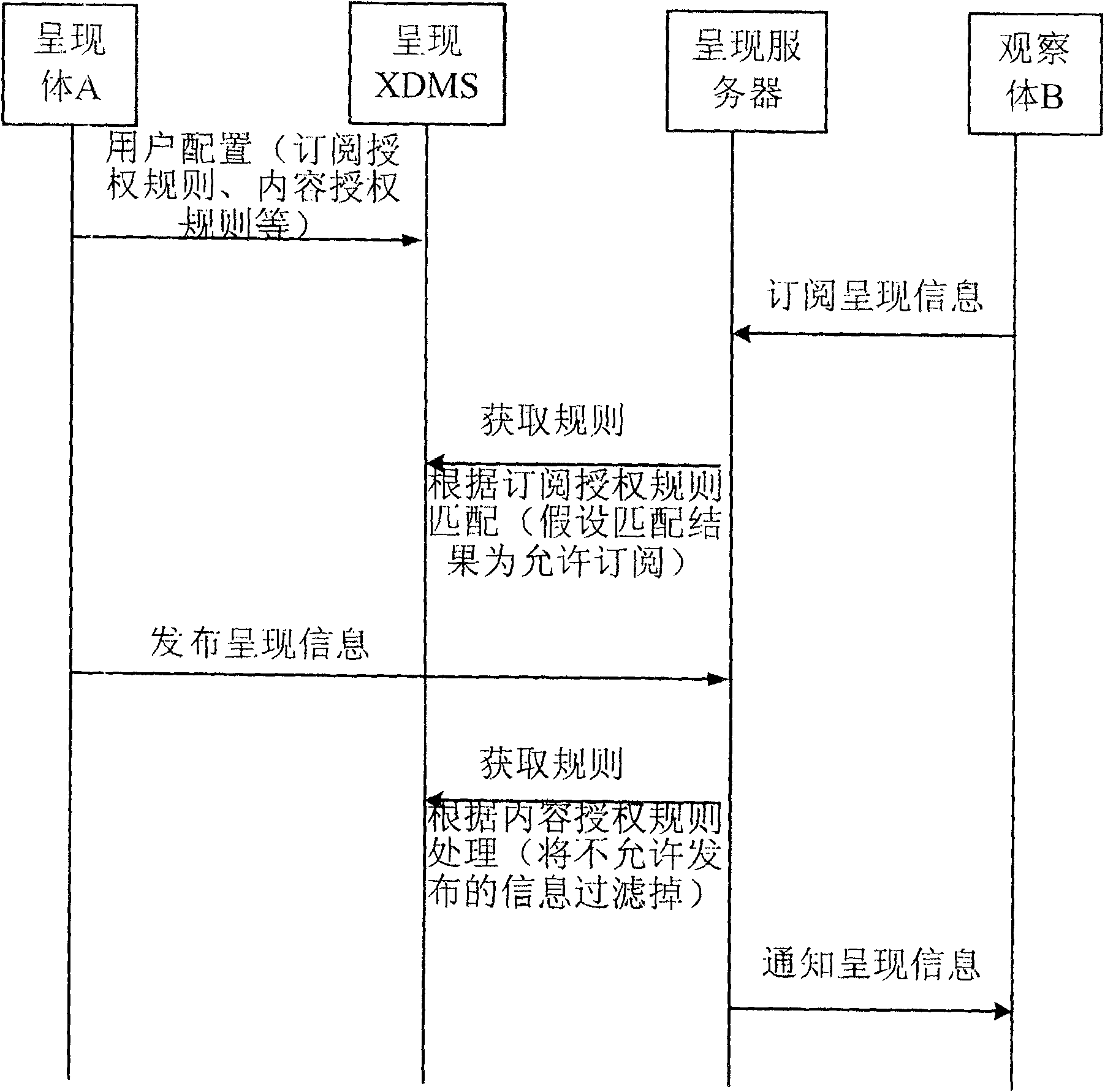 Informing method and system for presenting information