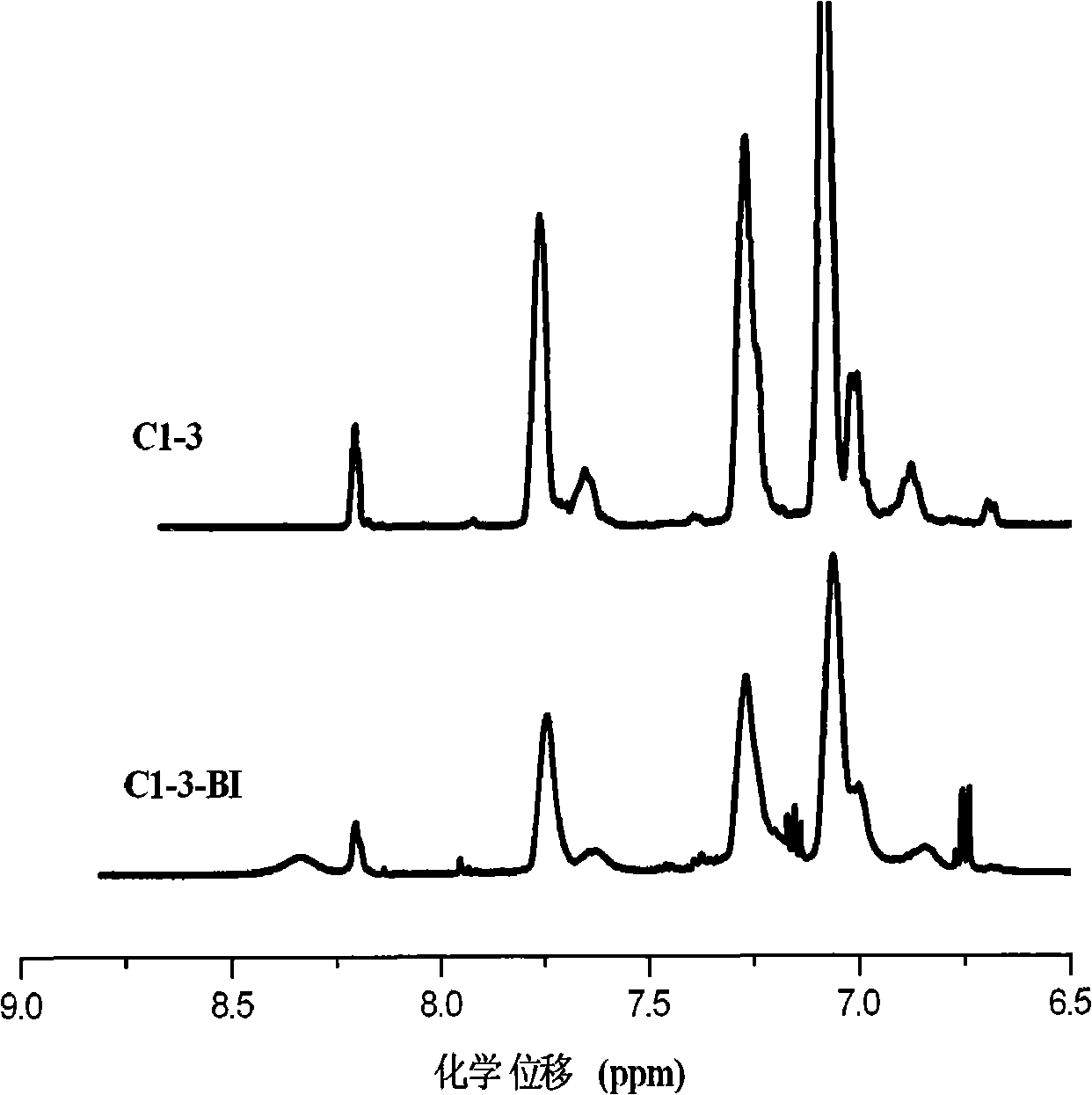 Sulfonated poly(arylene ether ketone) polymer with side chains containing benzimidazolyl in and preparation method thereof