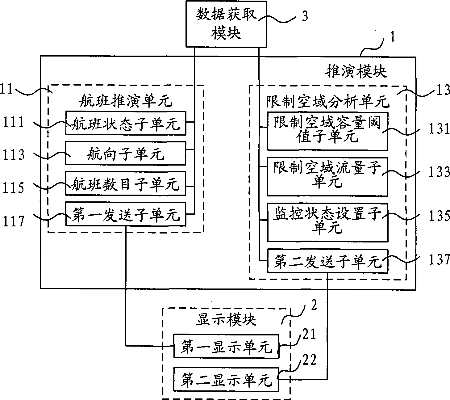 Flight inference system and method thereof