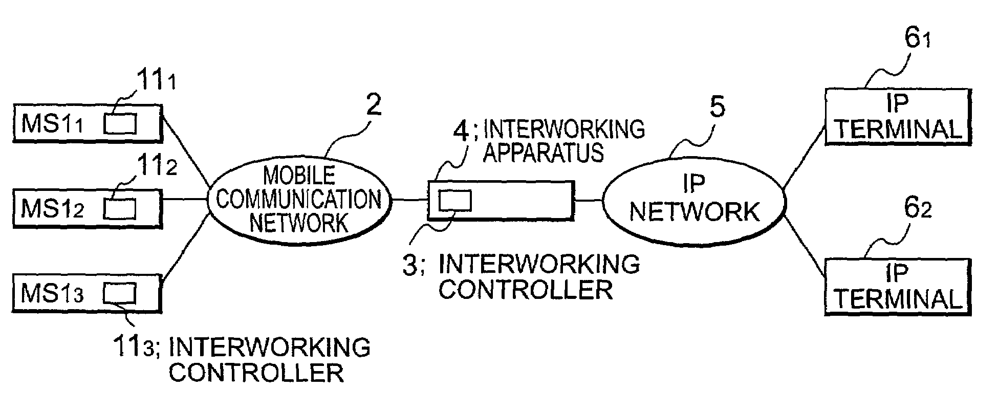 Communication system between a radio communication network and a connectionless network and interworking apparatus for use in the communication system