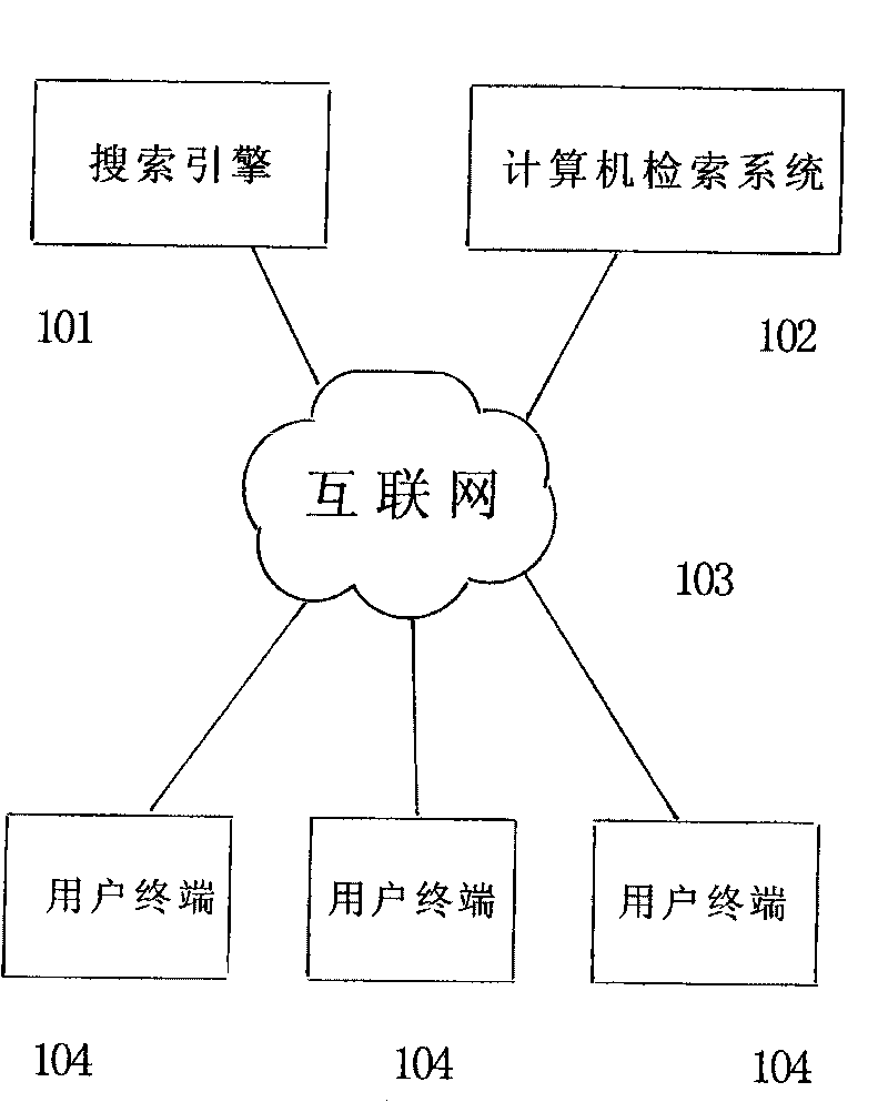 Method for conveniently inputting and processing document class determination information