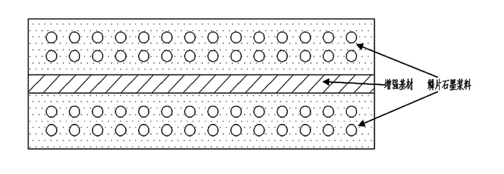 Flake graphite composite sealing plate and manufacturing method