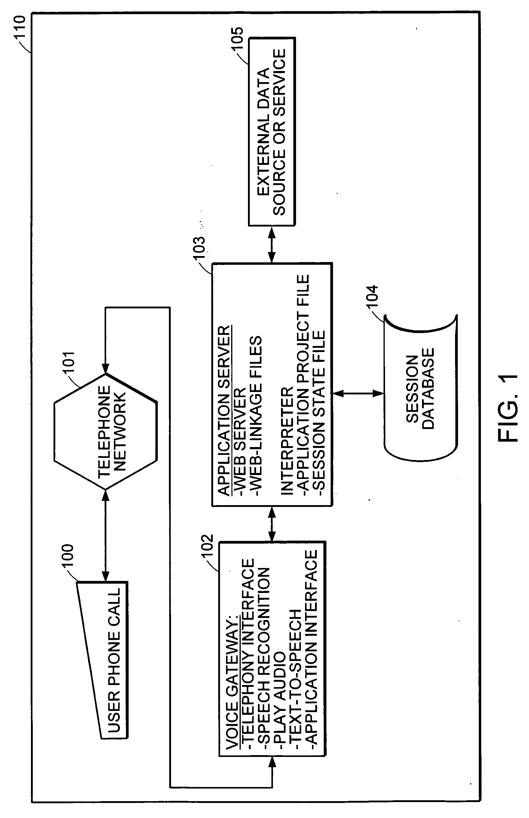 System, method, and programming language for developing and running dialogs between a user and a virtual agent