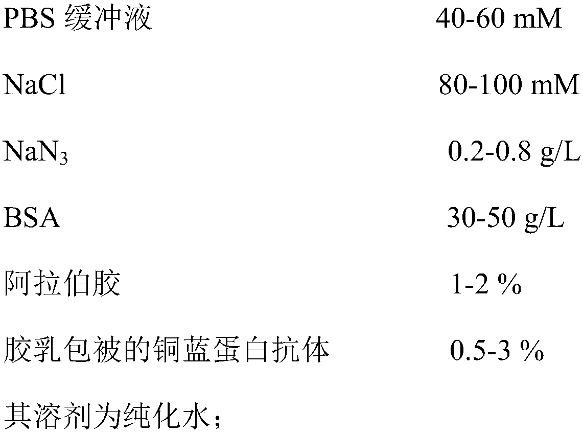 Ceruloplasmin detection kit and use method thereof