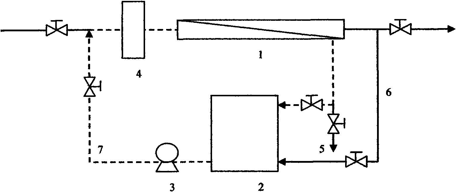 Online method for sterilizing and inhibiting bacteria of reverse osmosis membranes