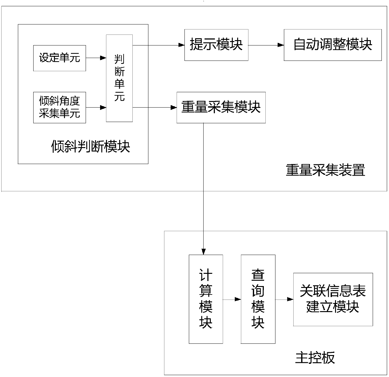 Cooking method, cooking system, inner pot of cooking utensil and cooking utensil