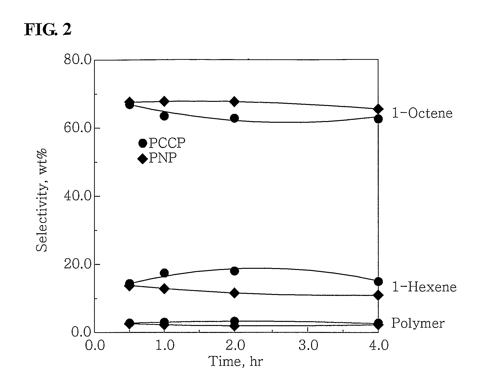 Ethylene tetramerization catalyst systems and method for preparing 1-octene using the same