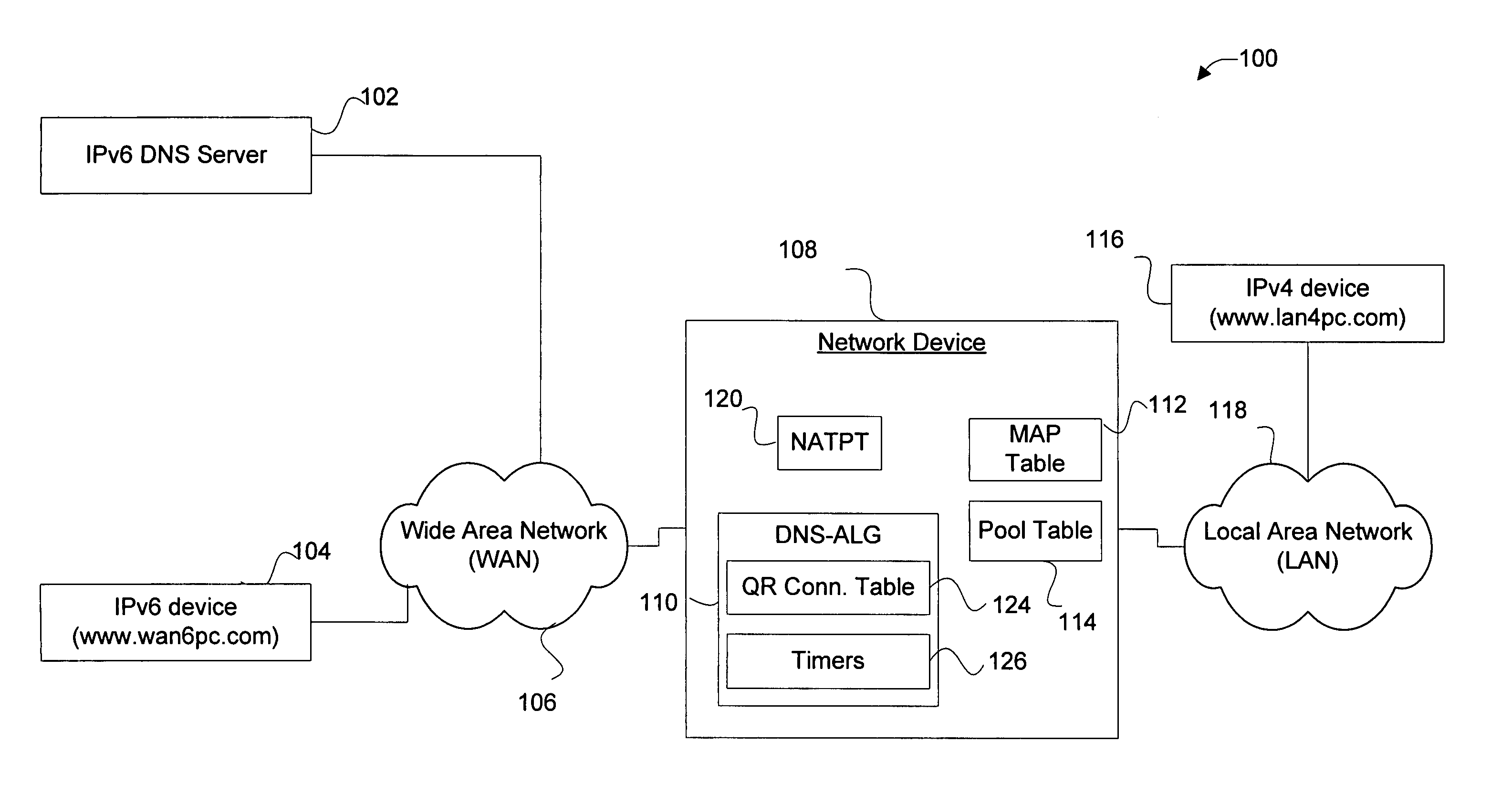 Method and apparatus for handling IPv4 DNS PTR queries across IPv4 and IPv6 networks