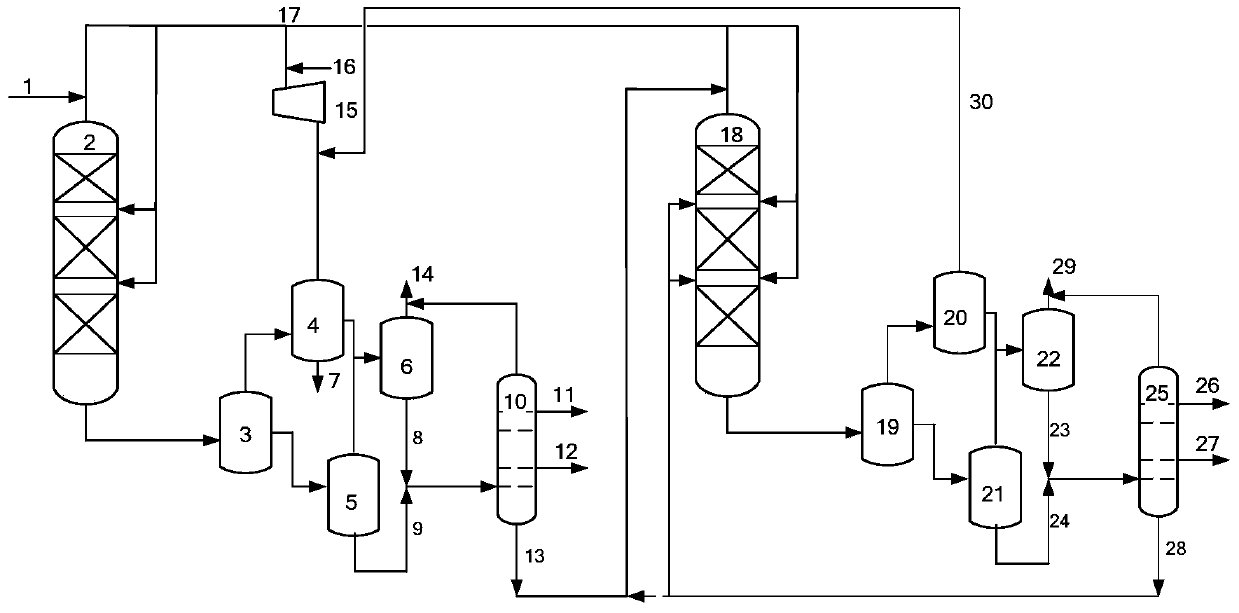 A method for Fischer-Tropsch synthetic oil hydrogenation upgrading