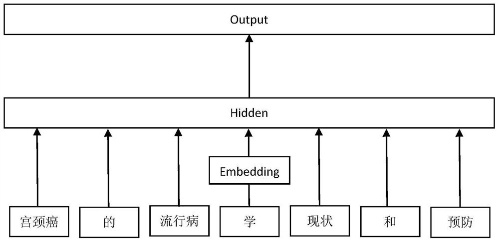 Non-parallel corpus-based entropy model English author entity automatic identification method